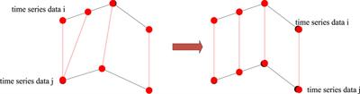 An integrated energy system day-ahead scheduling method based on an improved dynamic time warping algorithm